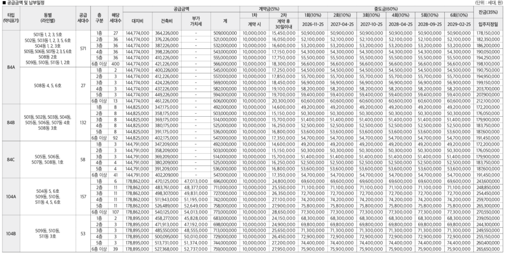 에코델타시티 엘가 로제비앙